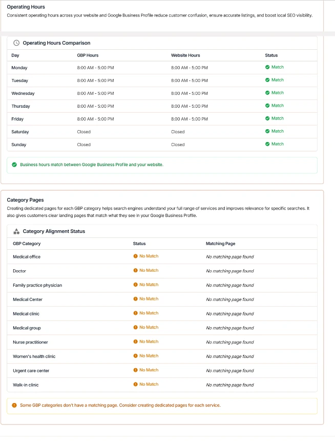 Bright Care Medical Group Website Audit Report Page 2